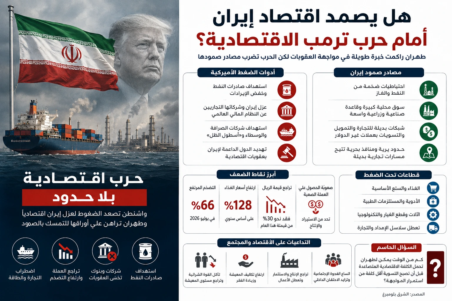 هل يمكن لإيران تعويض خسارة بوابة الإمارات في التجارة؟