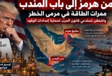 ضغوط على مضيقي هرمز وباب المندب تدفع الولايات المتحدة لرفع كفاءة التكرير